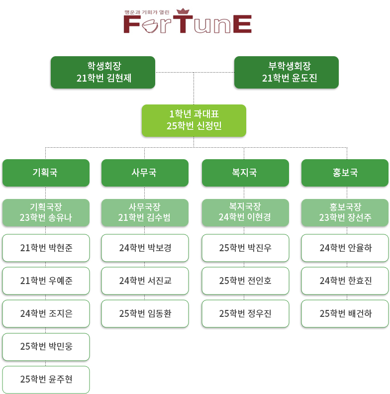 학생회 조직도