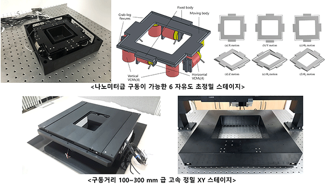 인체착용 가능한 생체 에너지 수확장치 관련 이미지