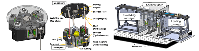 차세대 생산시스템 설계 관련 이미지