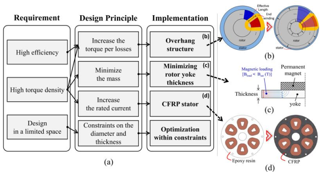 고속 고응답 힘 측정 기술 관련 이미지