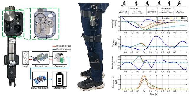 고속 고응답 힘 측정 기술 관련 이미지