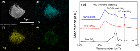 용융염 마이크로 캡슐의 전자현미경 사진 및 IR 스펙트럼