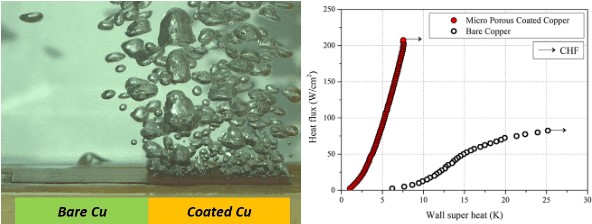 용융염 마이크로 캡슐 합성