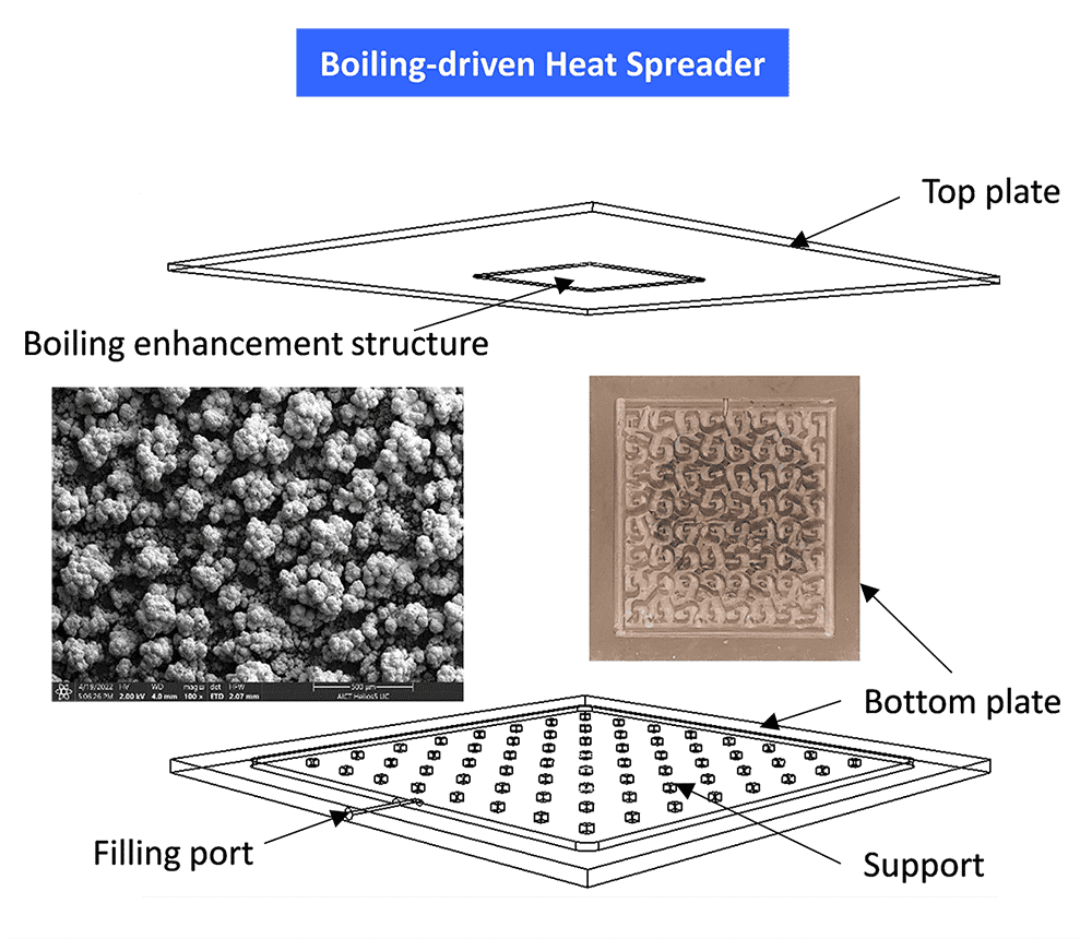 용융염 마이크로 캡슐 합성