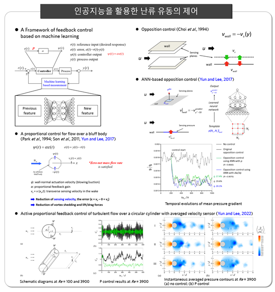 인공지능을 활용한 난류 유동의 제어