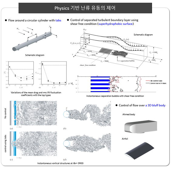 Physics 기반 난류 유동의 제어