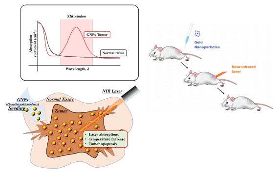 기계 열물성 측정