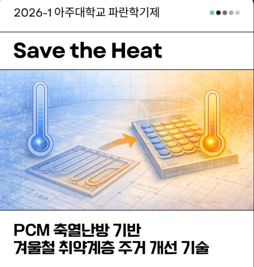 Save the Heat